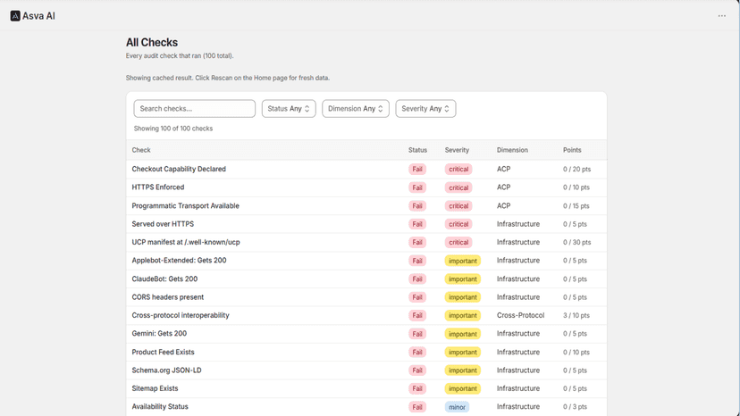Asva AI All Checks filterable table with status, severity, dim.