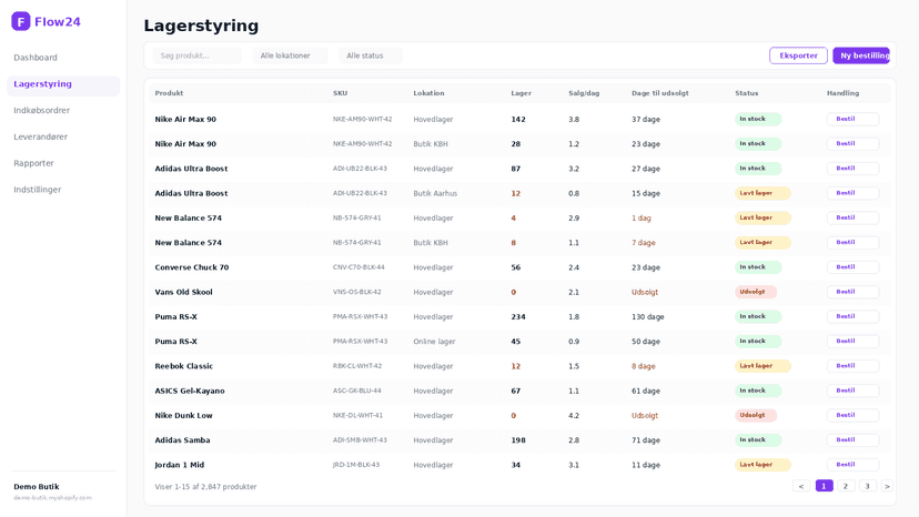 Inventory table showing stock, daily sales, and reorder status
