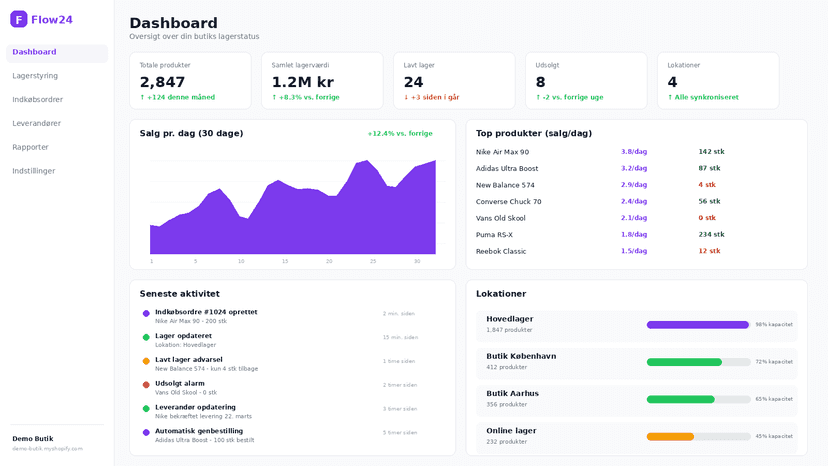 Dashboard with sales chart, stats, activity and location overvie
