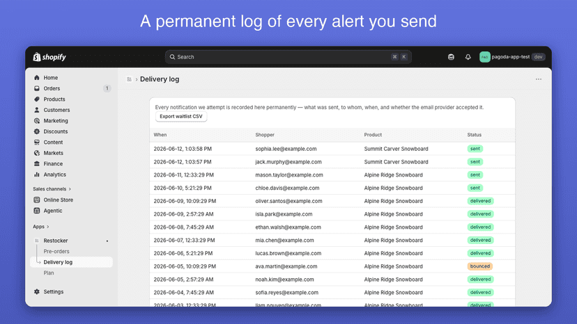 Delivery log listing each alert with its delivery status