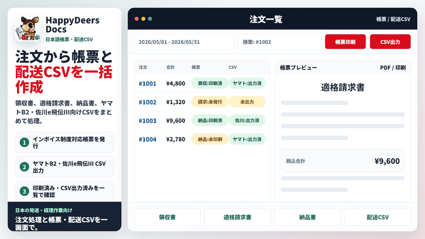 帳票発行と配送CSV出力の状態を注文一覧で確認できる画面