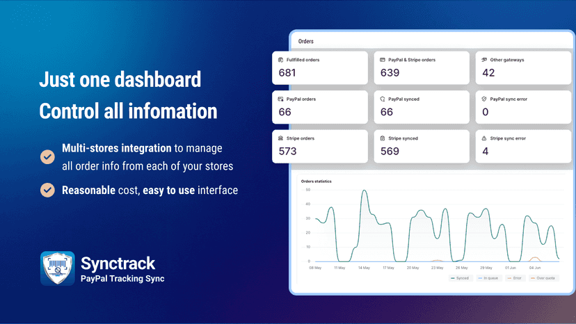 Fast and Convenient Setting up Synctrack - Sync PayPal tracking