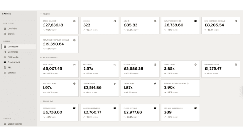 Dashboard Overview