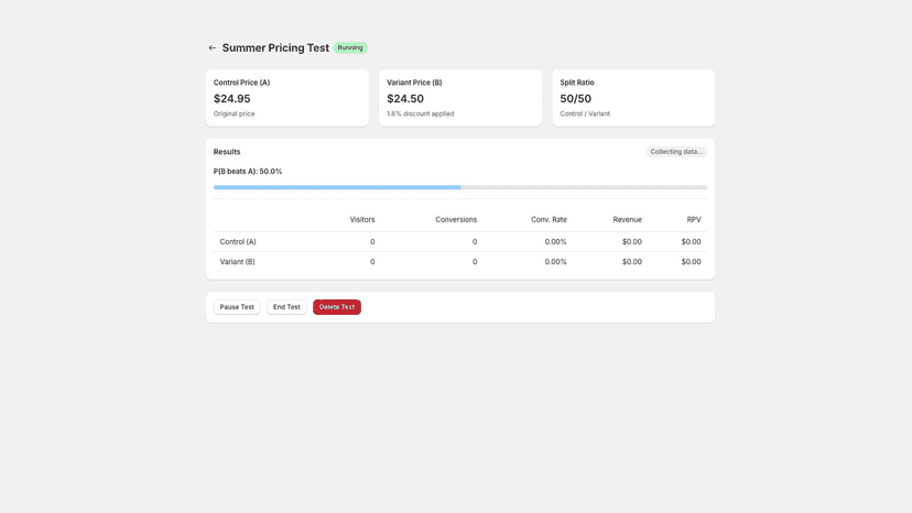 Real-time Bayesian statistics for A/B price test results