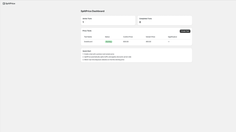 SplitPrice dashboard showing active A/B price tests
