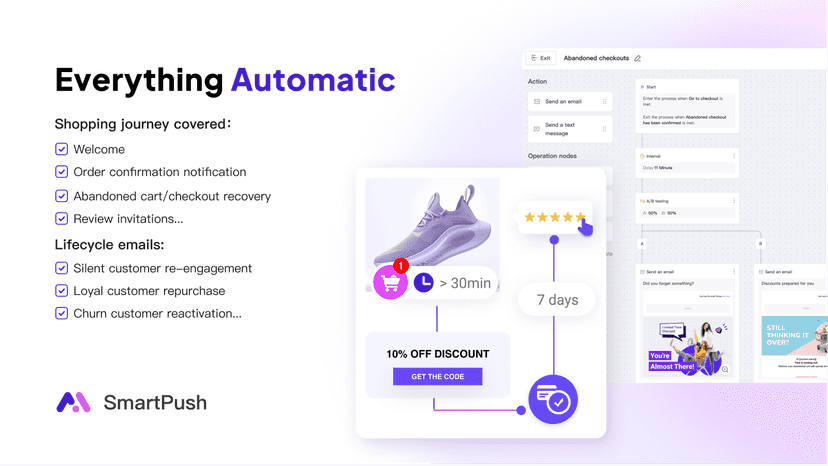 24/7 everything automatic workflow