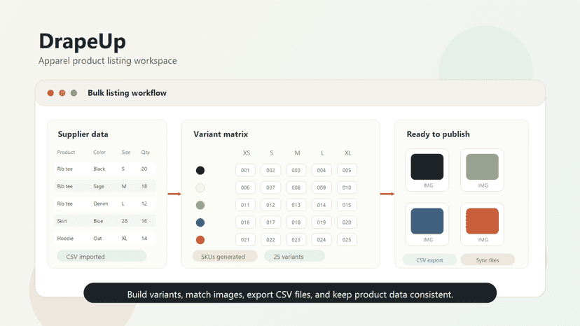 DrapeUp workspace showing variant and image listing tools