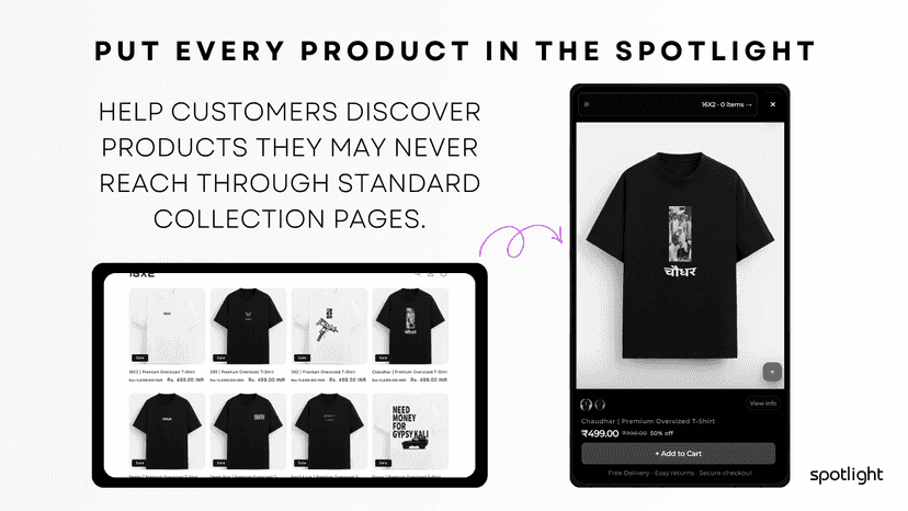 Put every product in the spotlight