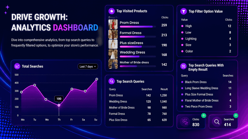 Analytics dashboard to track performance and drive growth