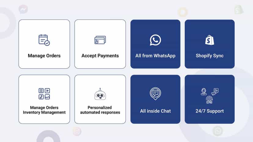 Feature grid: orders, payments, AI responses, 24-7 support