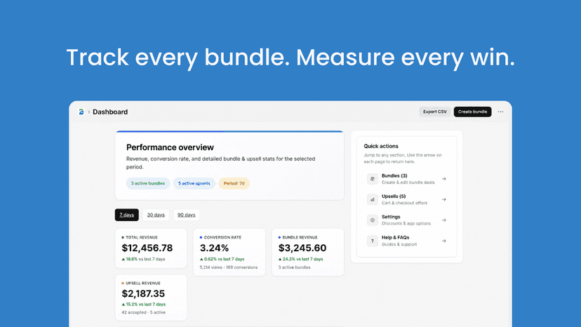 Track every bundle. Measure every win.