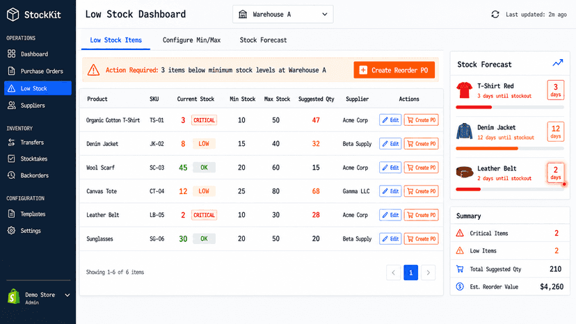 Low stock dashboard with min max levels and forecast