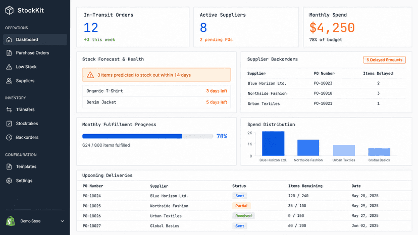 StockKit dashboard with purchase order metrics and alerts