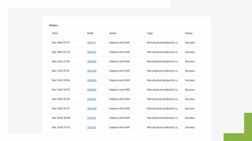 Nice overview of orders