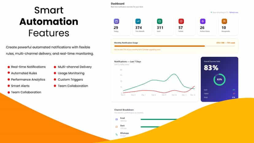 StaffSignal dashboard showing notification stats