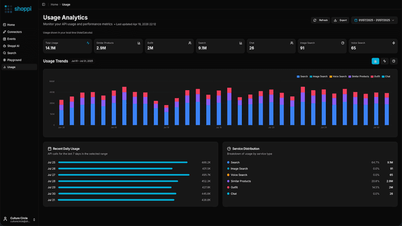 Shoppi dashboard showing search, chat, and conversion analytics