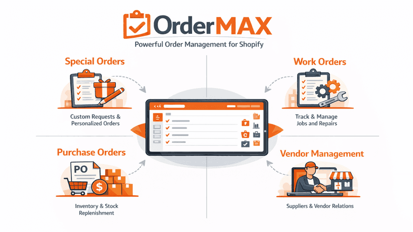 Special Orders, Work Orders, Purchase Order, Vendor Management