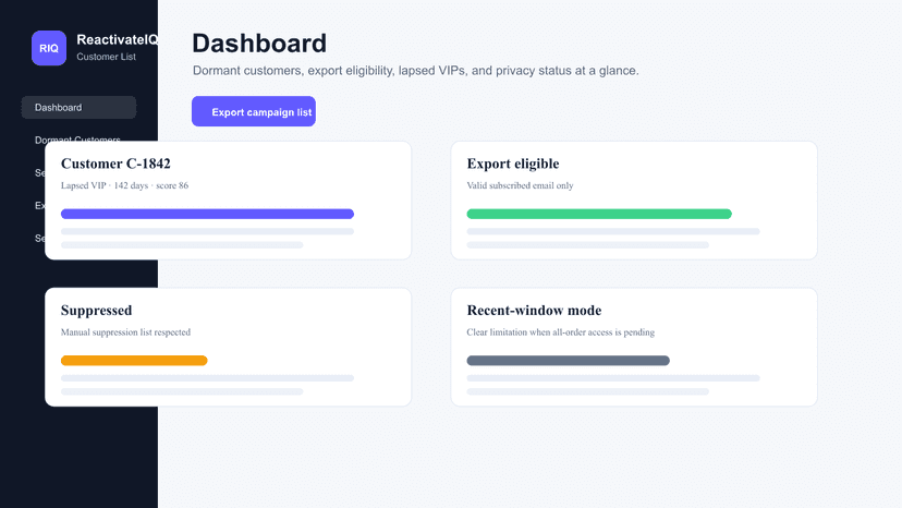 Dashboard showing dormant customer metrics and privacy status.