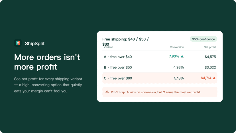More orders isn't more profit
