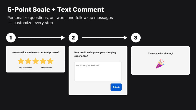 5-Point Scale + Text Comment