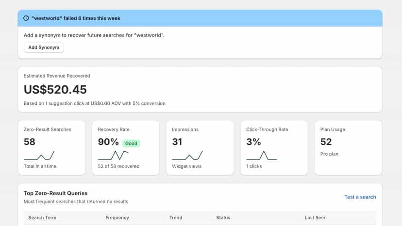 The Search Rescue Dashboard
