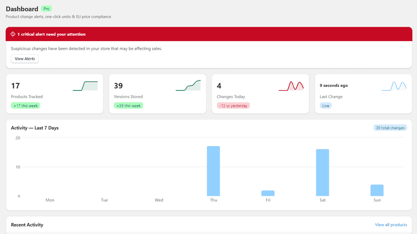 Dashboard with a critical-alert banner, stat cards, and a 7-day