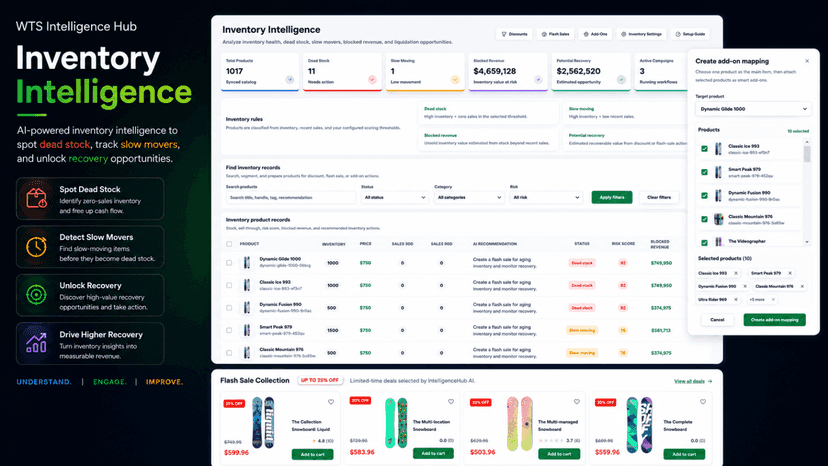 Inventory Intelligence
