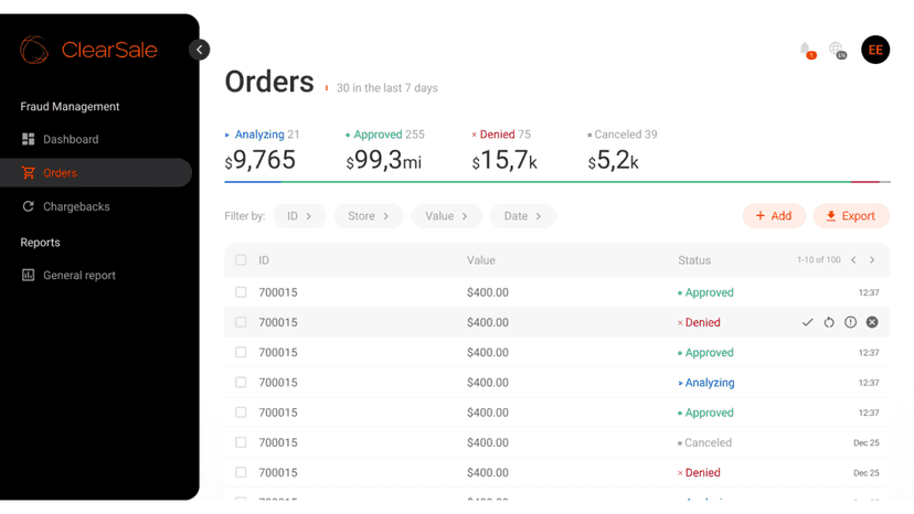 View specific details of an order and the customer behaviour.