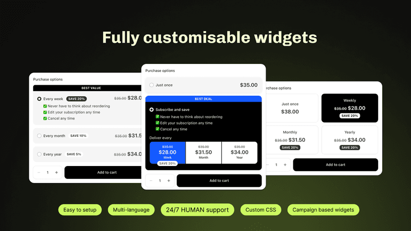 Customisable widgets
