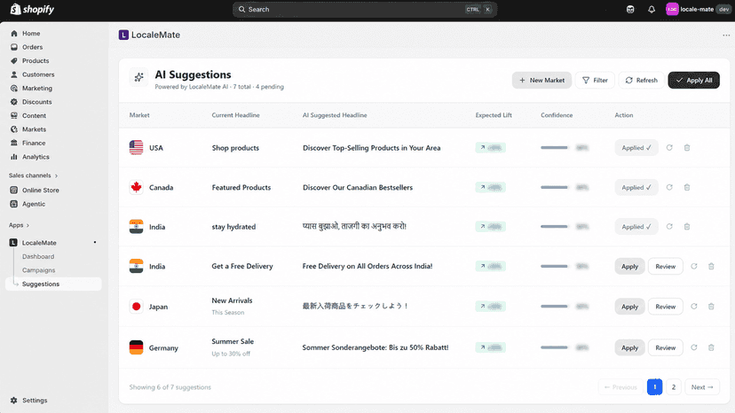 Review and apply AI localization suggestions for each region.