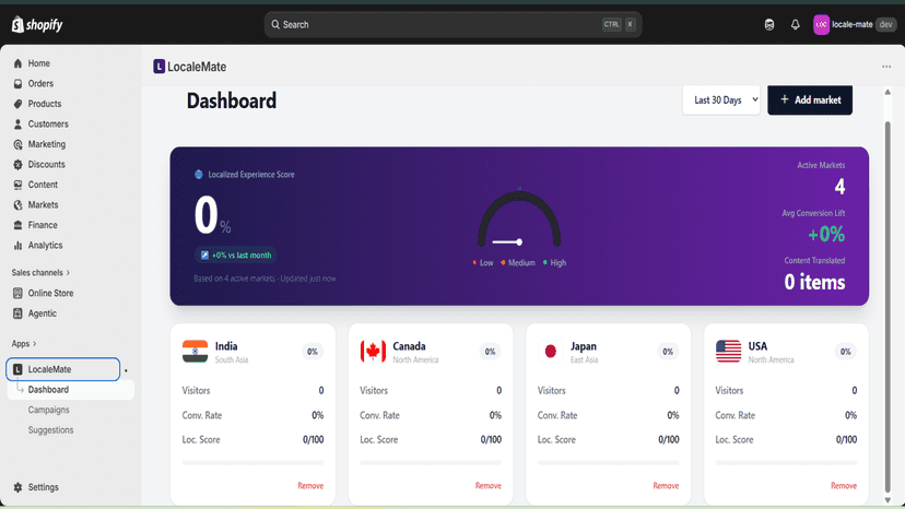 Track localization scores, markets, and growth opportunities.