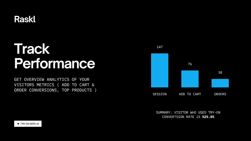 Raksl AI Virtual Try On - Track Performance