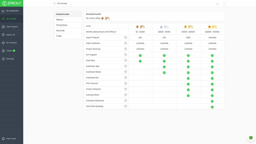 Make more sales to unlock more priorities
