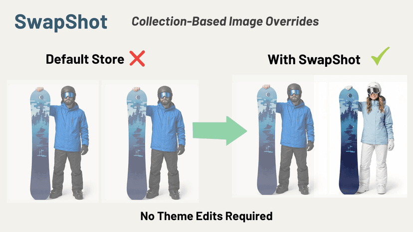 Collection-based product image overrides without coding