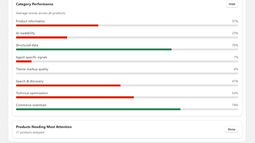 Image showing agentic readiness scoring across all categories