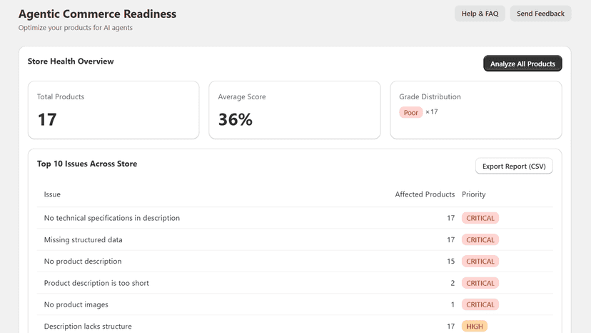 Image showing store analysis and priorities