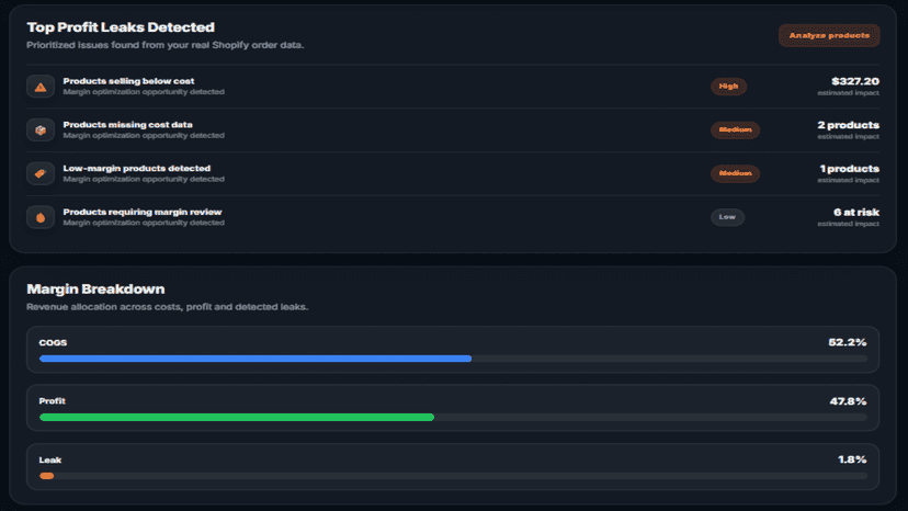 Identify hidden profit leaks and margin performance issues
