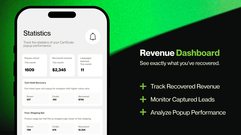 CartScale analytics dashboard with popup results