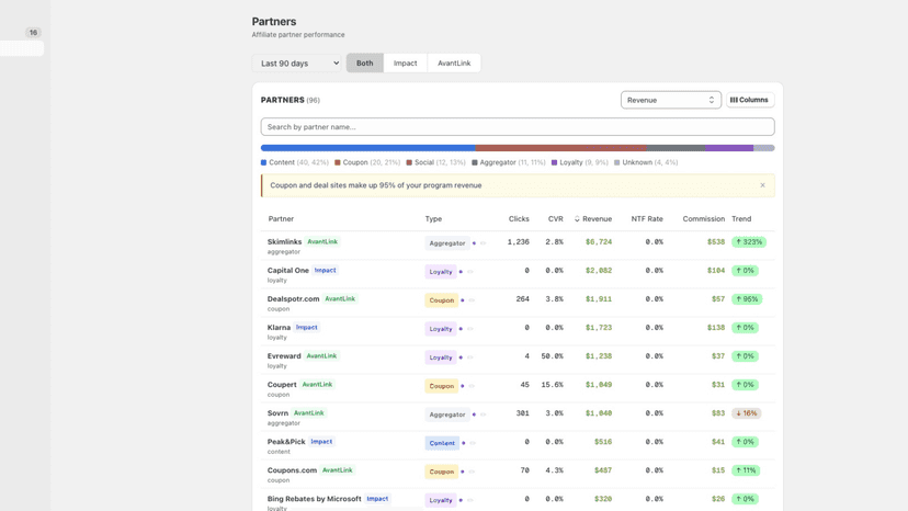 OptimizeAffiliate Partners Page