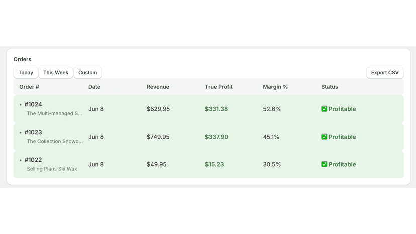 Order list showing true profit and margin per order