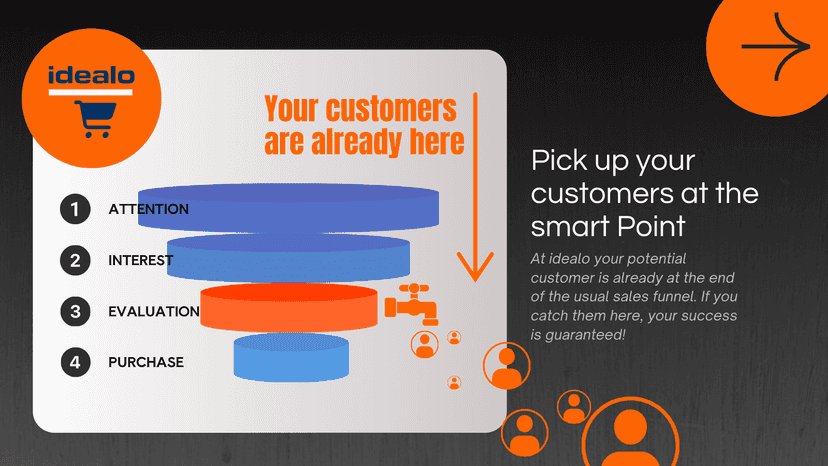 Sales funnel - Grow customer base