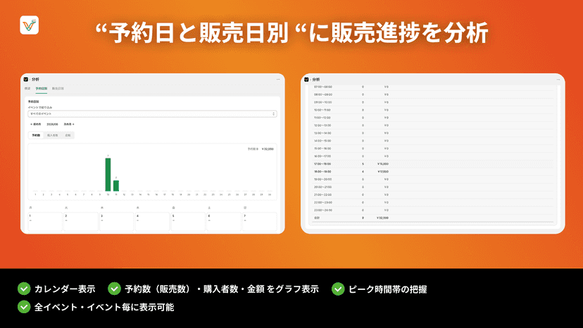 予約状況をひと目で把握、CSV 出力対応の分析機能。