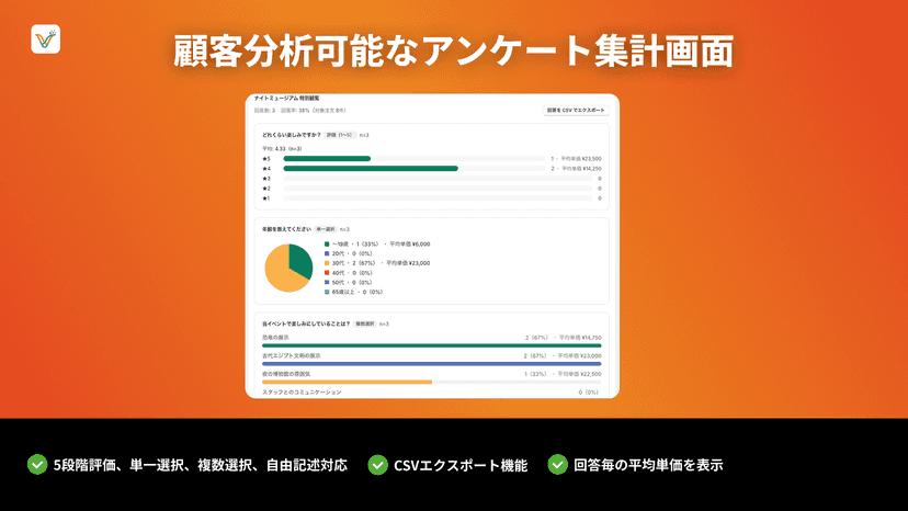 顧客分析可能なアンケート集計画面