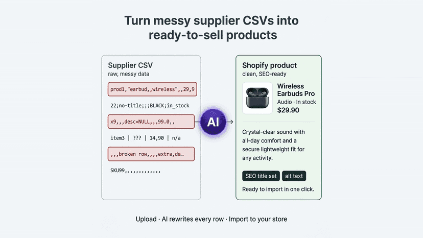 AI transforming messy CSV data into clean product descriptions.