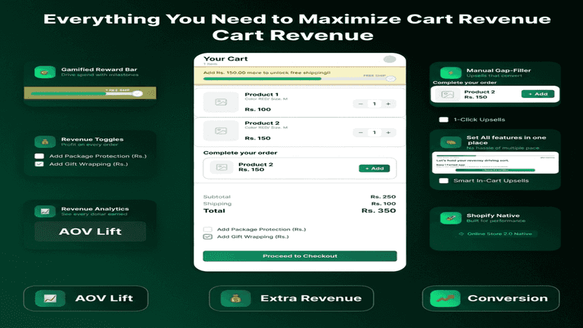 CartElevate cart drawer interface showing upsells and progress