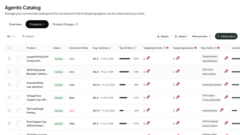 Dashboard tracking AI-driven sessions, orders, and traffic