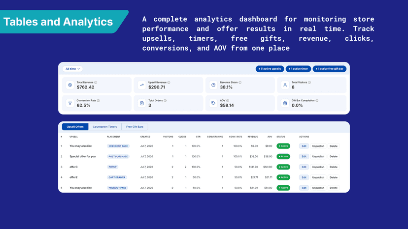 COVA Shopify offer analytics dashboard