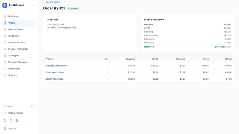 Order profit breakdown