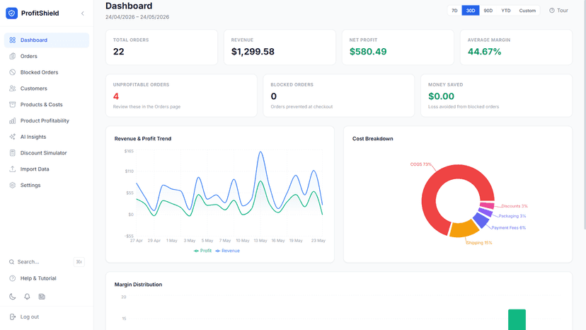 Real-time profit analysis