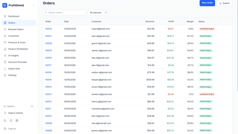 Order profitability at a glance